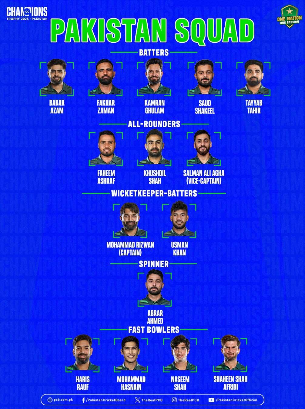 Pakistan's Champions Trophy Squad announced by PCB.