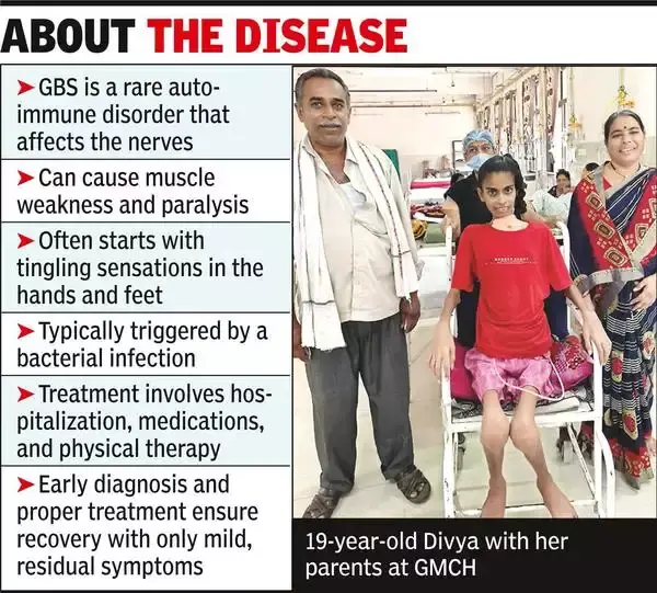 India faces Guillain-Barre syndrome Crisis.