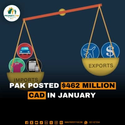 Pak Posted $462 Million CAD In January