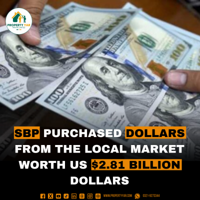 SBP purchased dollars from the local market worth US $2.81 billion Dollars.