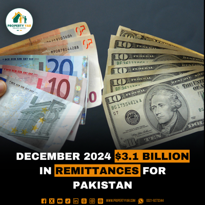 Remittance inflows to Pakistan exceed USD 3.1 billion for the month of December 2024.