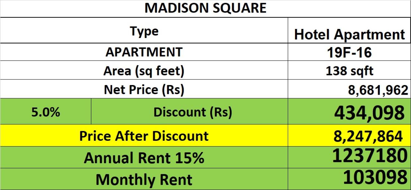 Madison Square Hotel Apartment  for Sale in Gulberg Lahore at a very reasonable Price of Rs.82 Lac Only-2