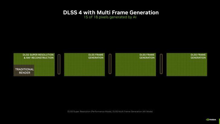 nvidia-dlss-4-5-728x410.jpg