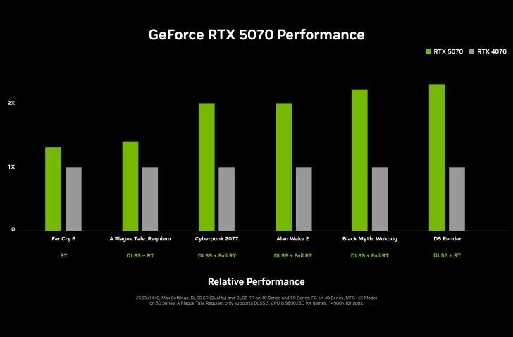 nvidia-geforce-rtx-5070-performance-chart-728x478.jpg