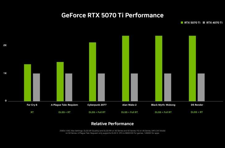 nvidia-geforce-rtx-5070-ti-performance-chart-728x478.jpg