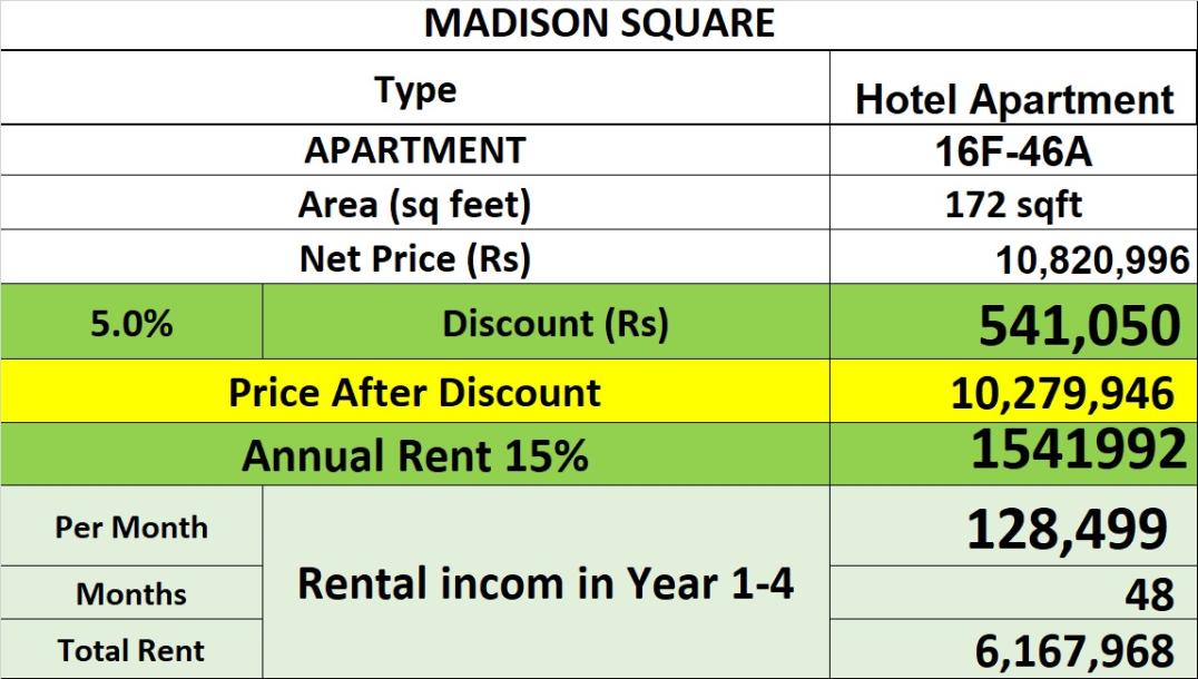 Madison Square, Lahore: 15% Guaranteed Sale on luxury hotel apartments-2