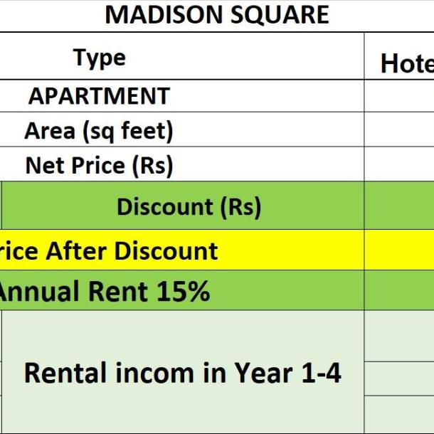 Unbeatable Opportunity: 15% Guaranteed Return On Madison Square Hotel Apartments-2