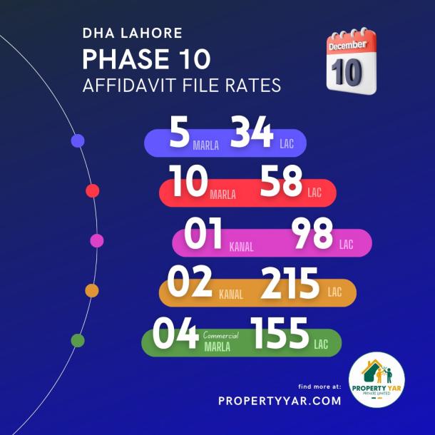 5 Marla Affidavit Plot File In DHA Phase 10 Lahore-1