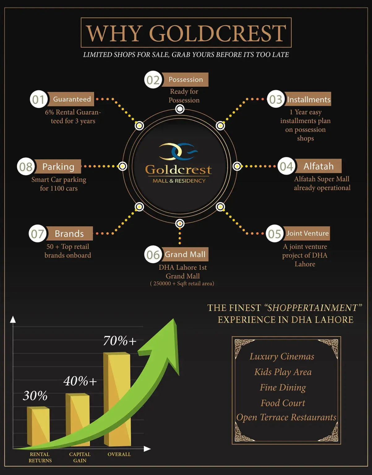 sell-apartment-in-goldcrest-lahore.webp